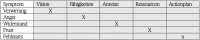 Symptome des Widerstands deuten: Die Wandelmatrix.